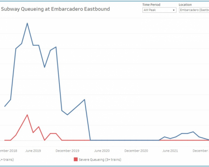 screenshot of data dashboard 