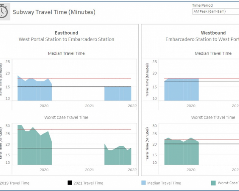 screenshot of data dashboard 