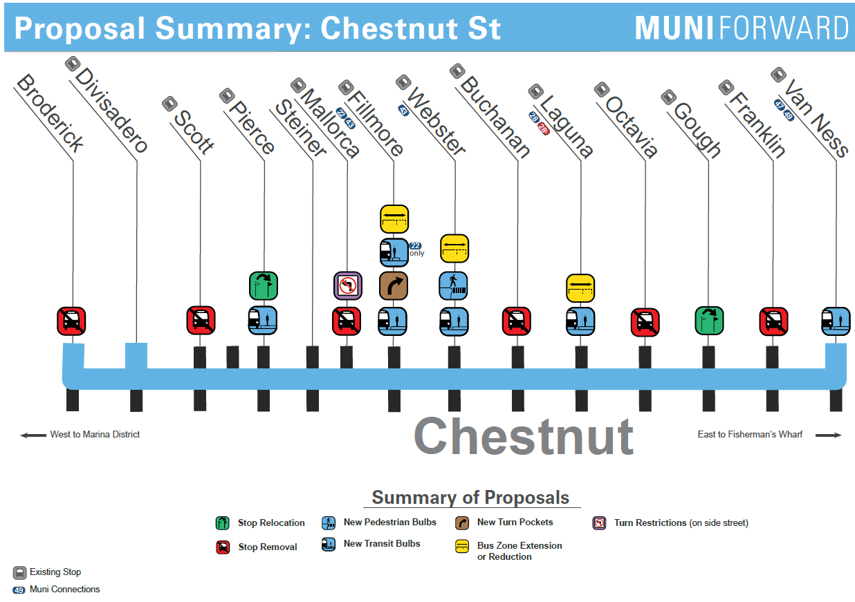  Chestnut Street 
